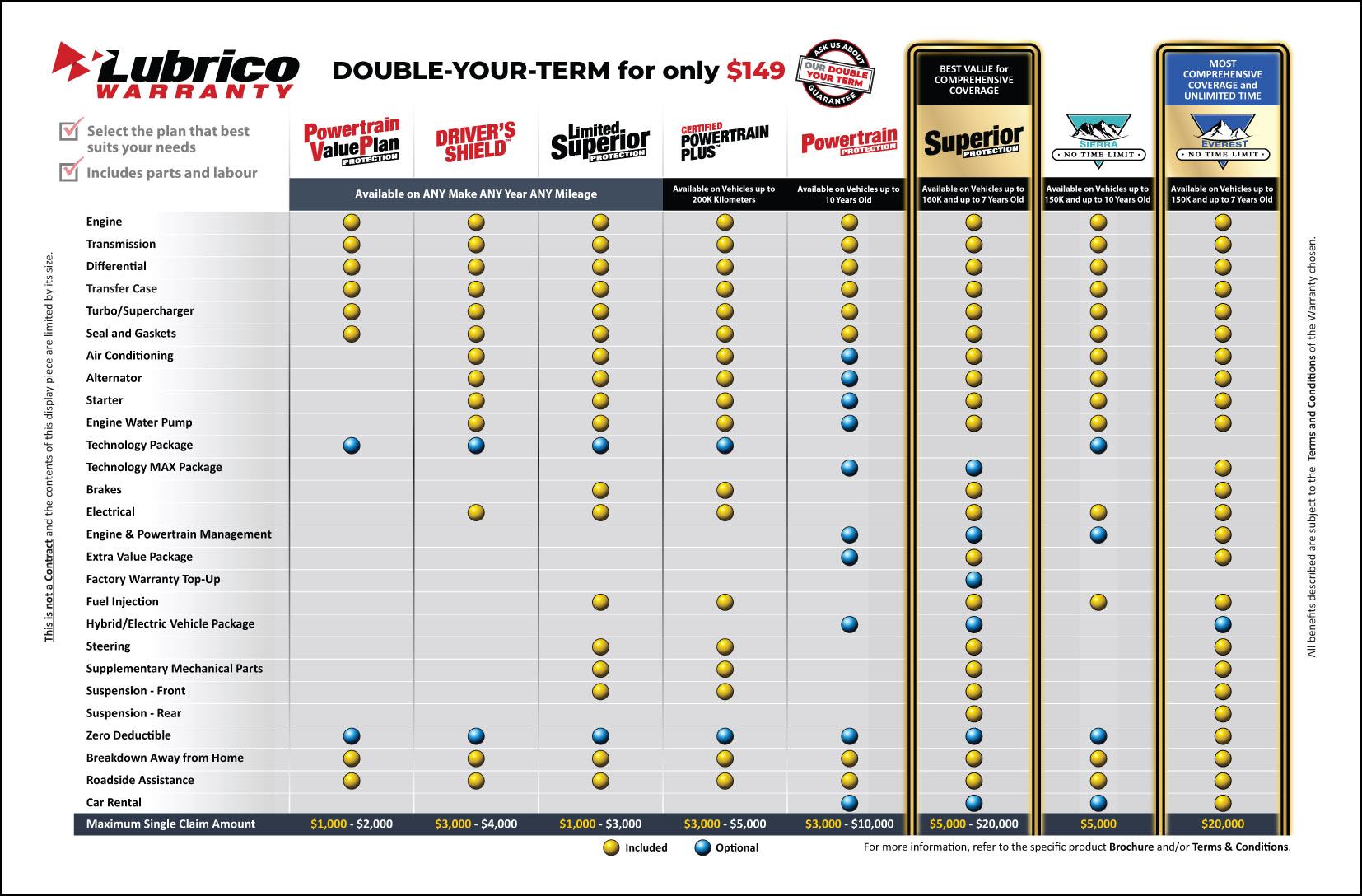 Lubrico warranty protection — peace of mind for your vehicle